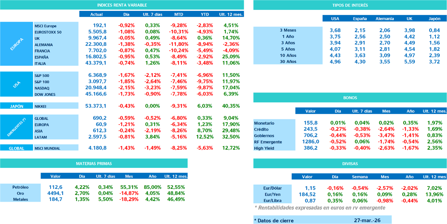 ínidces renta variable internacional